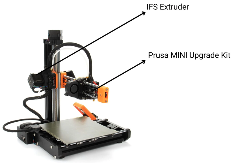 The Prusa Mini 3D printer upgraded with the Upgrade Kit